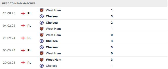 Chelsea vs West Ham