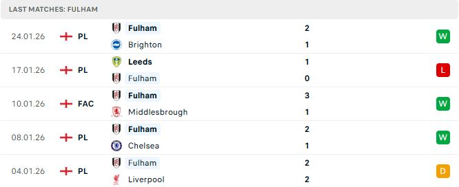 MU vs Fulham