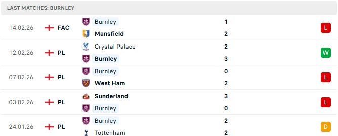 Chelsea vs Burnley