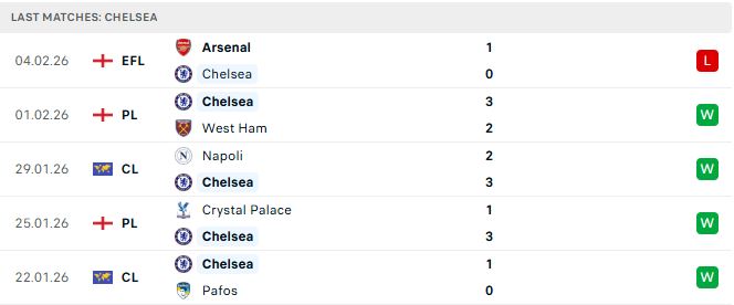 Wolves vs Chelsea