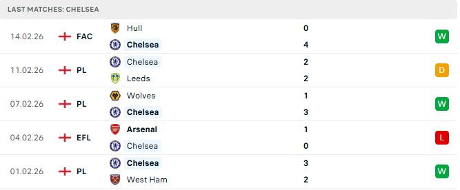 Chelsea vs Burnley
