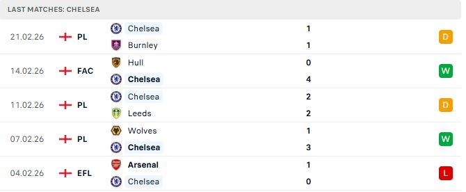 Arsenal vs Chelsea