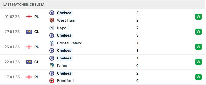 Arsenal vs Chelsea
