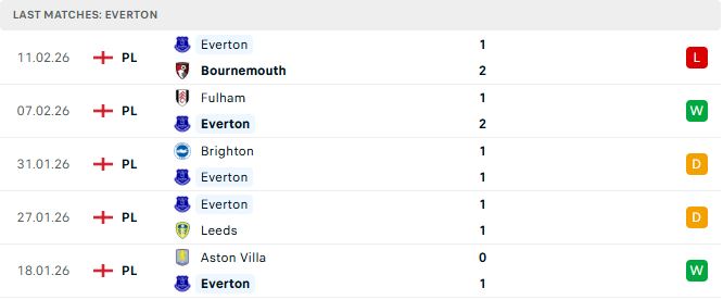 Everton vs MU