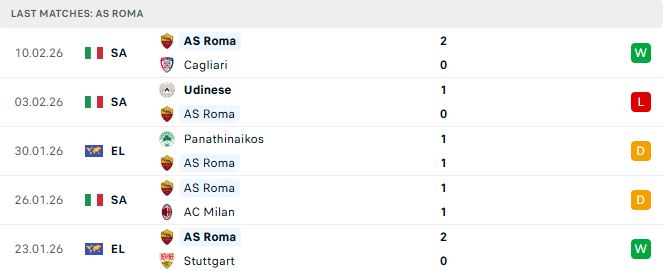 Napoli vs Roma