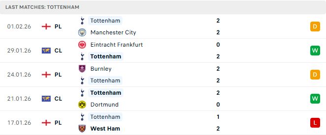 MU vs Tottenham