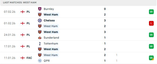 West Ham vs MU