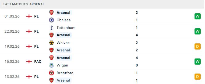 Brighton vs Arsenal