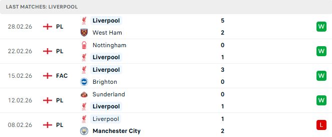 Wolves vs Liverpool 
