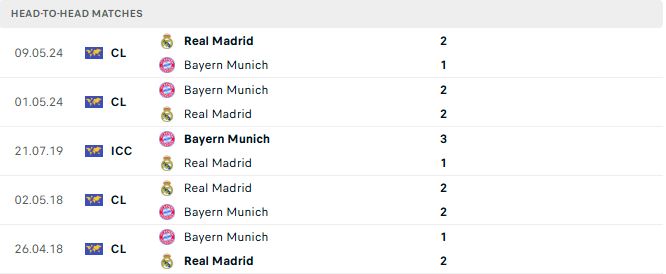 Real Madrid vs Bayern Munich