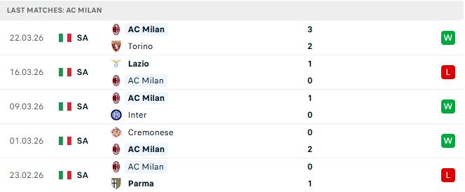 Napoli vs AC Milan