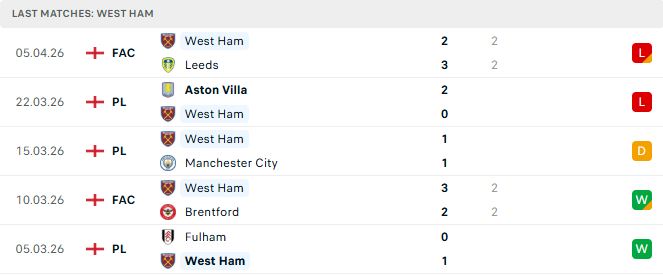 West Ham vs Wolves