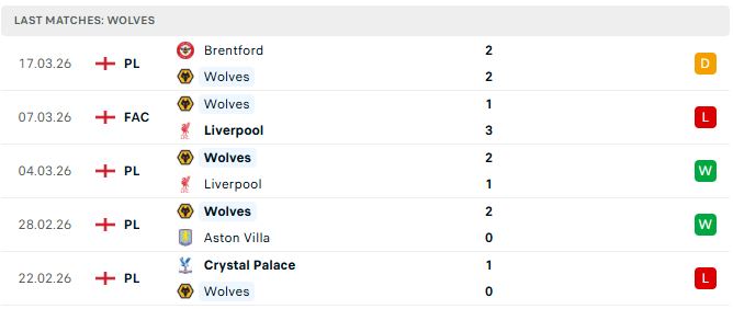 West Ham vs Wolves