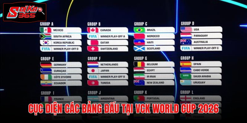 Diễn biến cạnh tranh kịch tính trên BXH WC vòng bảng