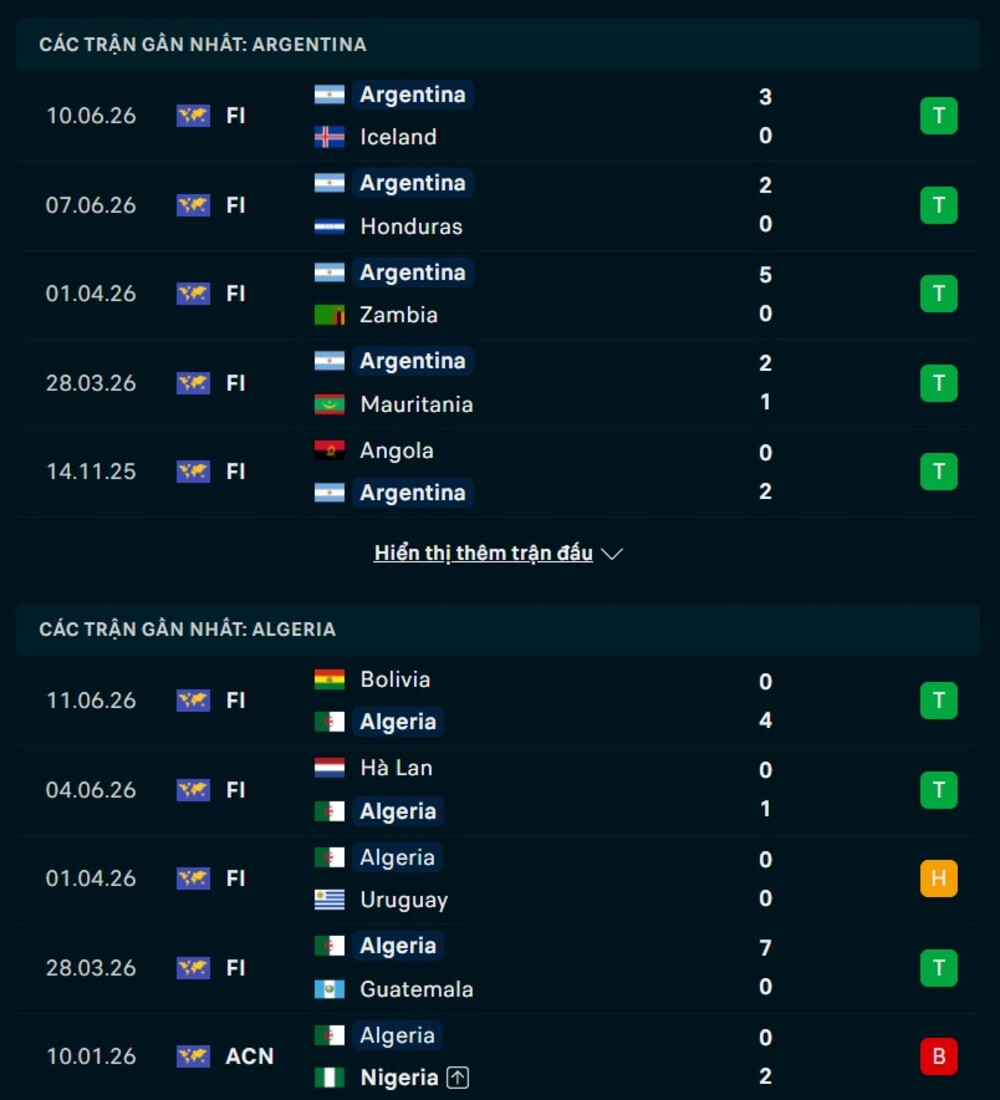 Phong độ trước trận Argentina vs Algeria