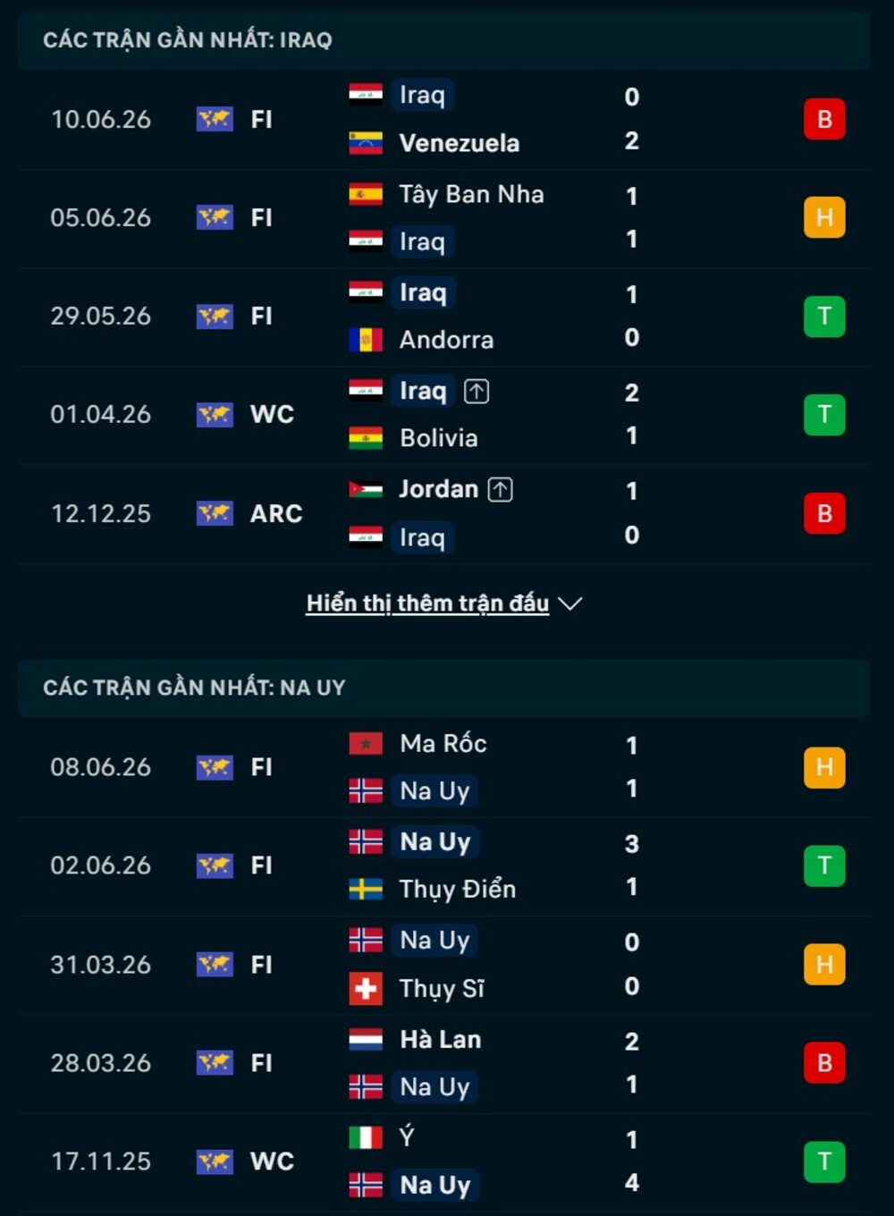 Phong độ trước trận Iraq vs Na Uy