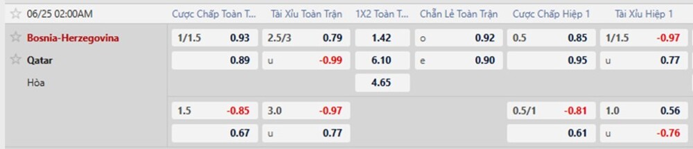 Tỷ lệ kèo trận Bosnia vs Qatar
