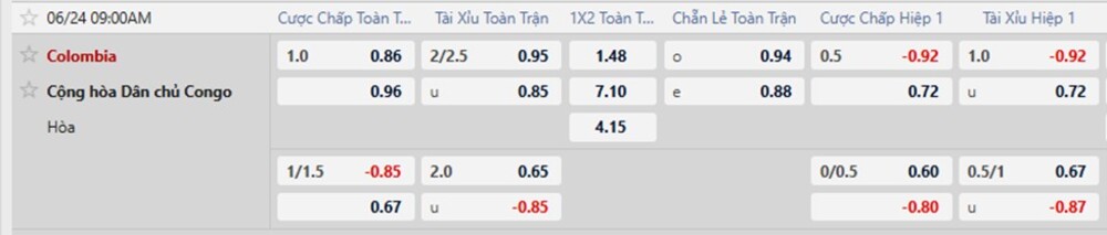 Tỷ lệ kèo trận Colombia vs Congo