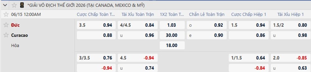Tỷ lệ kèo trận Đức vs Curacao