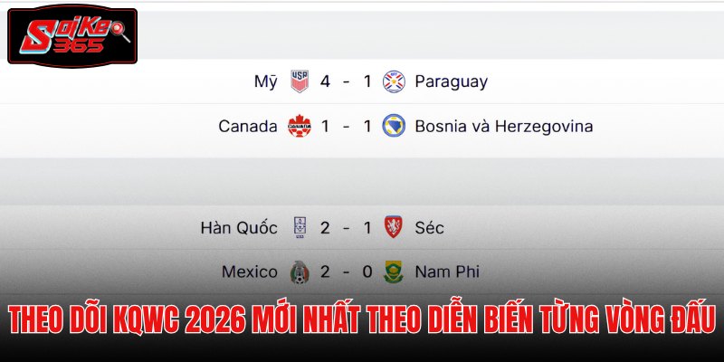 Dữ liệu kqwc 2026 chi tiết theo từng giai đoạn thi đấu