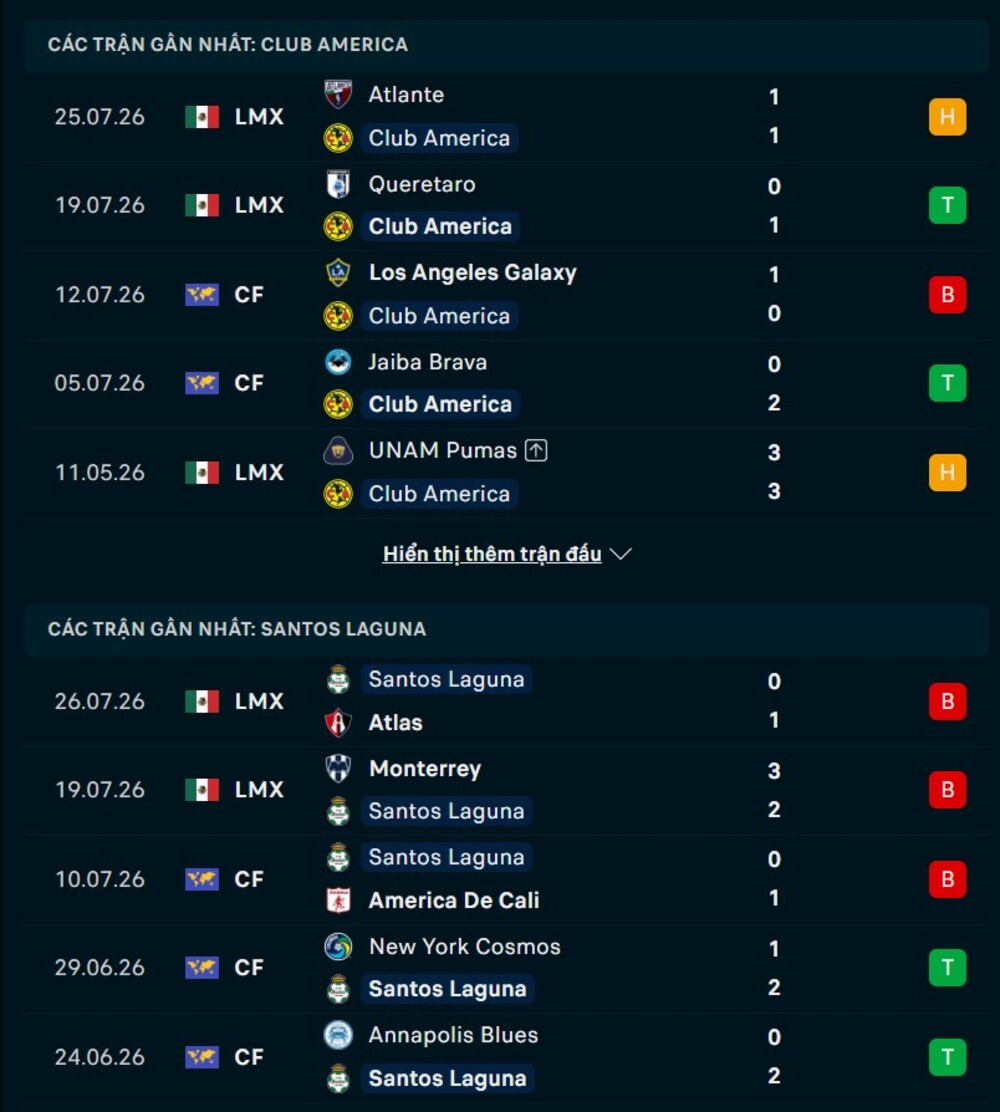 Phong độ hai đội trước trận Club America vs Santos Laguna