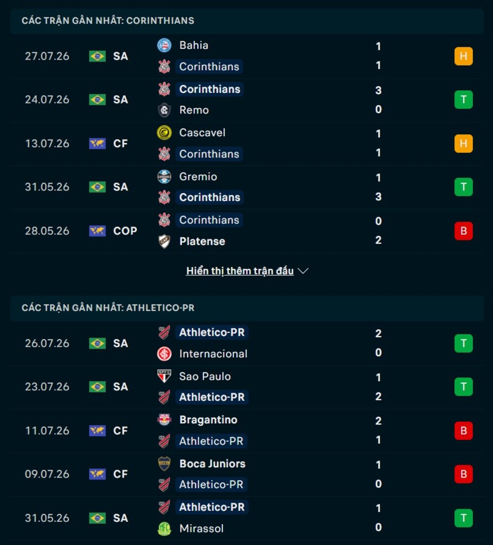 Phong độ hai đội trước trận Corinthians vs Athletico PR
