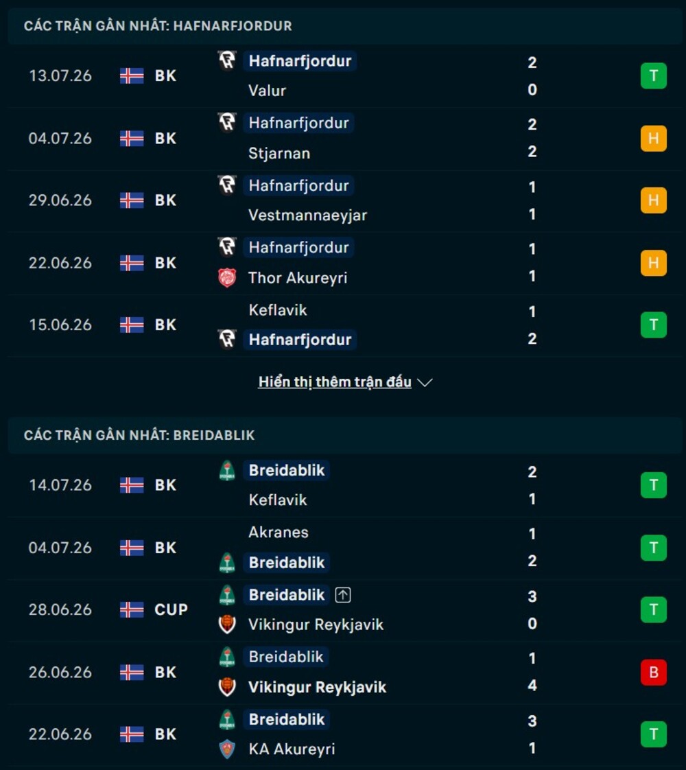 Phong độ hai đội trước trận Hafnarfjordur vs Breidablik