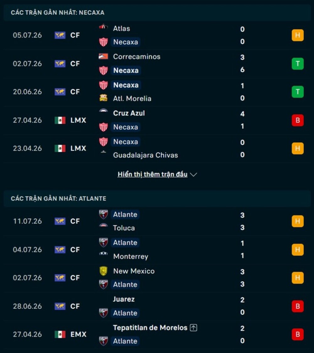 Phong độ hai đội trước trận Necaxa vs Atlante