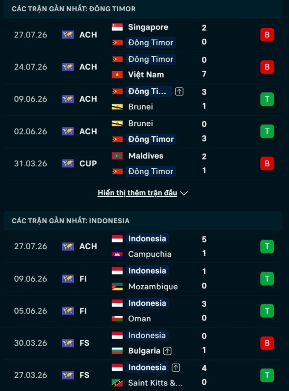 Phong độ hai đội trước trận Timor Leste vs Indonesia