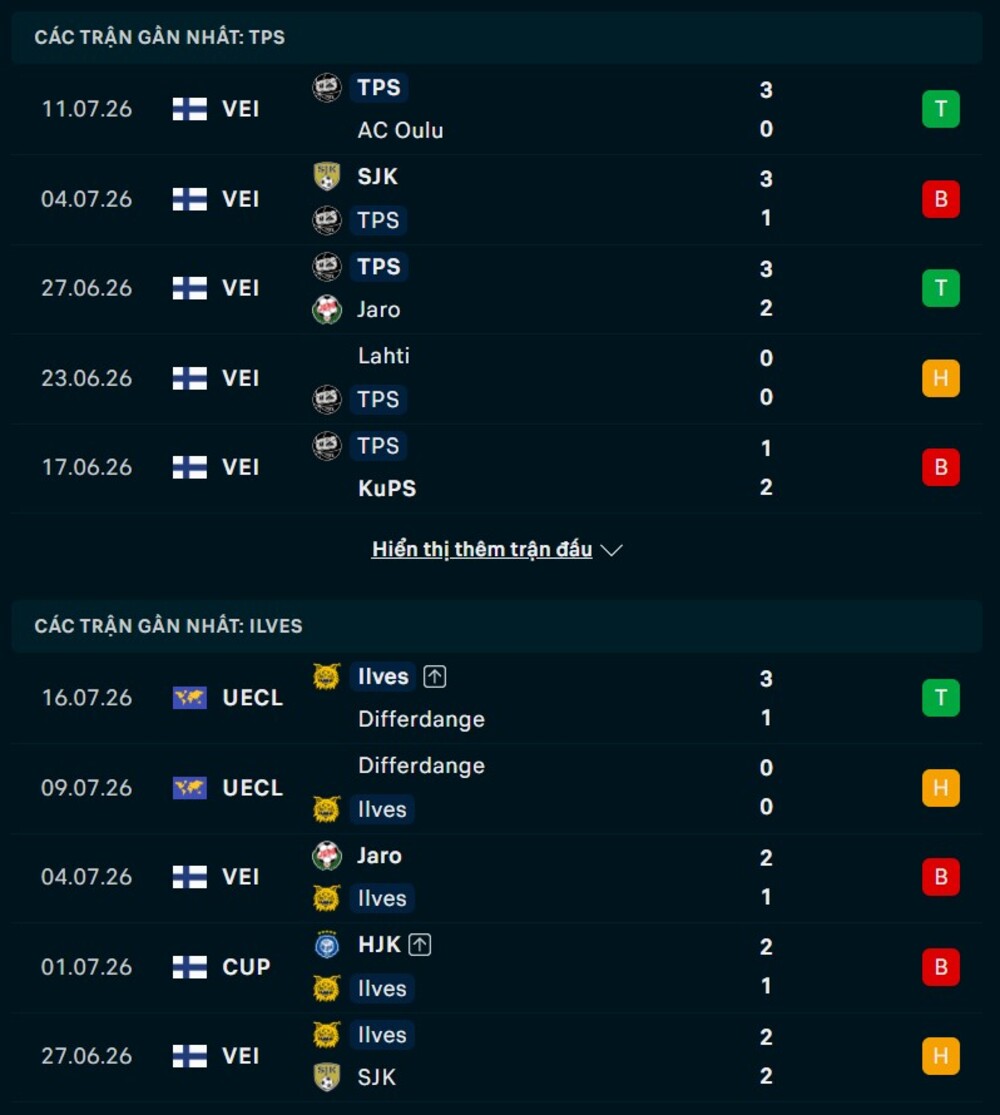 Phong độ hai đội trước trận TPS Turku vs Ilves Tampere