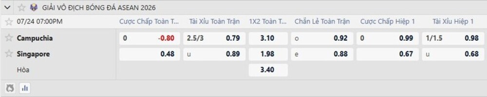 Bảng tỷ lệ kèo trận Campuchia vs Singapore
