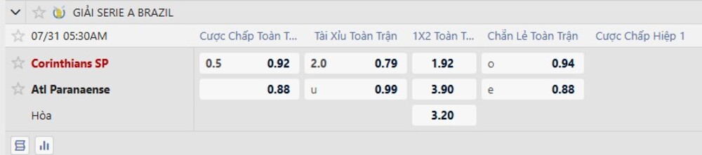 Bảng tỷ lệ kèo trận Corinthians vs Athletico PR