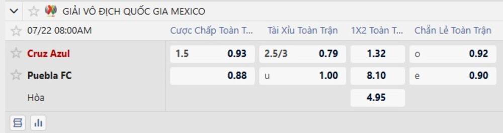 Bảng tỷ lệ kèo trận Cruz Azul vs Puebla