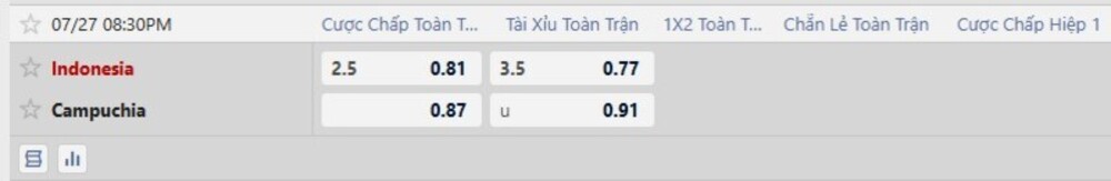 Bảng tỷ lệ kèo trận Indonesia vs Campuchia