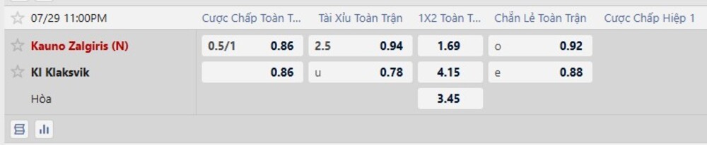 Bảng tỷ lệ kèo trận Kauno Zalgiris vs Klaksvik