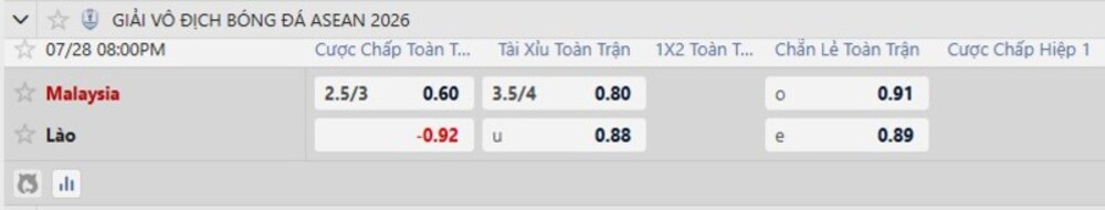 Bảng tỷ lệ kèo trận Malaysia vs Lào