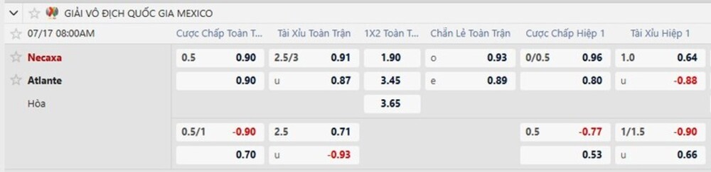 Bảng tỷ lệ kèo trận Necaxa vs Atlante