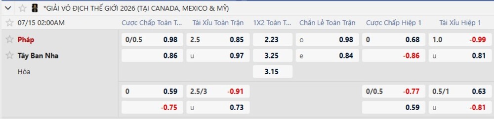 Bảng tỷ lệ kèo trận Pháp vs Tây Ban Nha