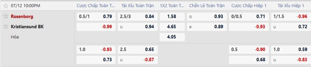 Bảng tỷ lệ kèo trận Rosenborg vs Kristiansund