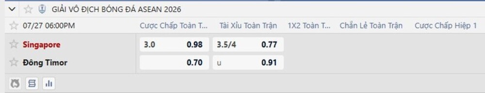 Bảng tỷ lệ kèo trận Singapore vs Timor Leste