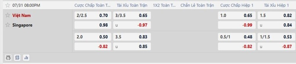 Bảng tỷ lệ kèo trận Việt Nam vs Singapore