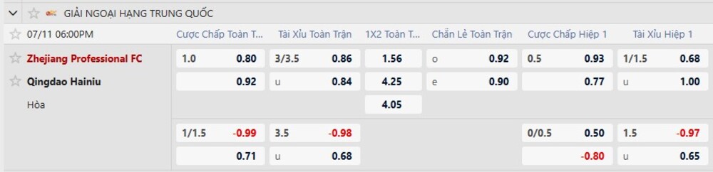 Bảng tỷ lệ kèo trận Zhejiang vs Qingdao Hainiu