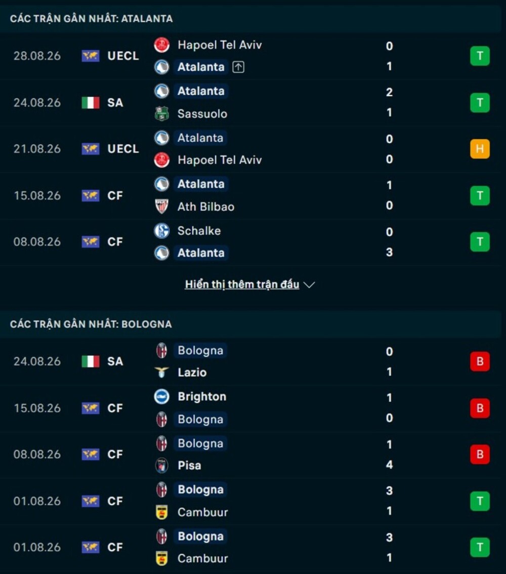 Phong độ hai đội trước trận Atalanta vs Bologna 