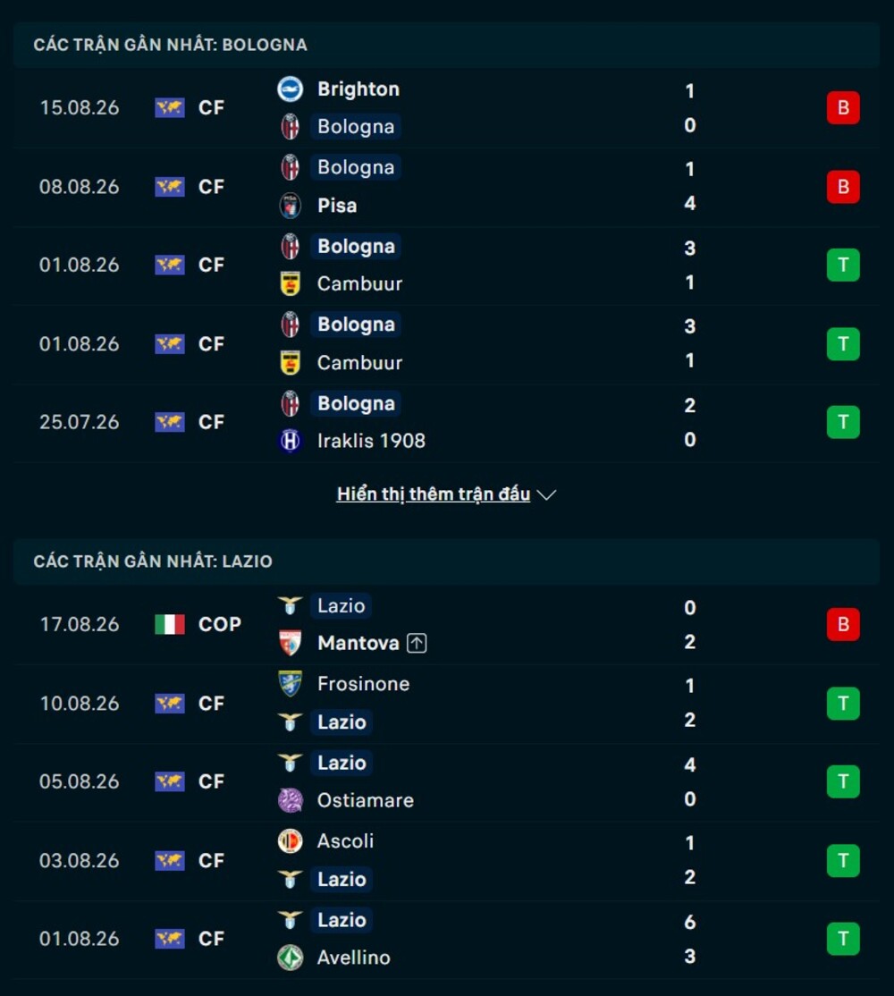 Phong độ hai đội trước trận Bologna vs Lazio 