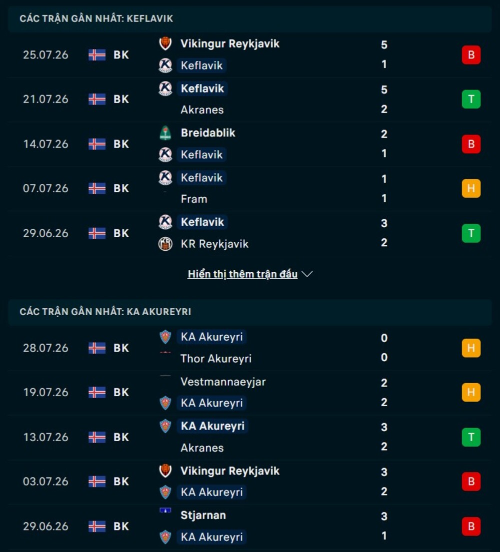 Phong độ hai đội trước trận Keflavik vs KA Akureyri