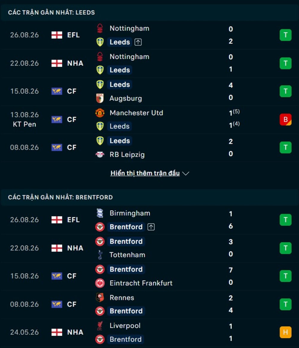 Phong độ hai đội trước trận Leeds United vs Brentford 