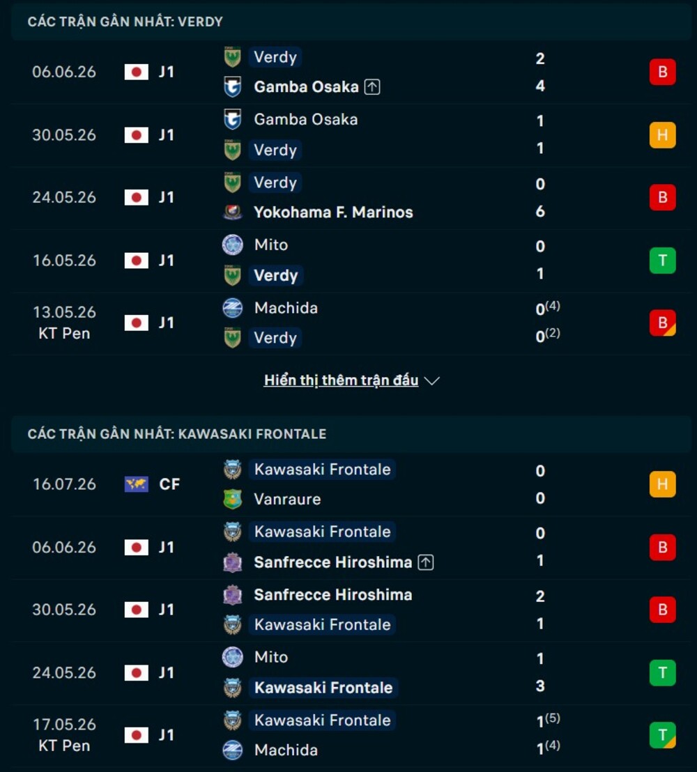 Phong độ hai đội trước trận Tokyo Verdy vs Kawasaki Frontale 