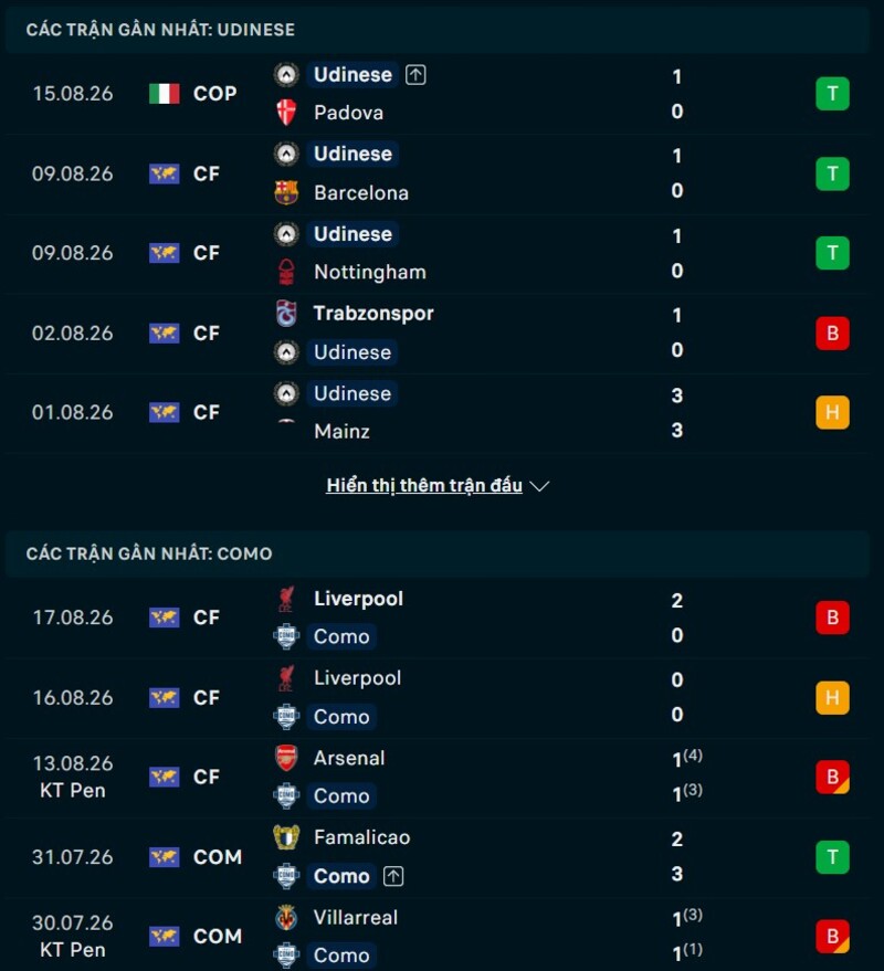 Phong độ hai đội trước trận Udinese vs Como