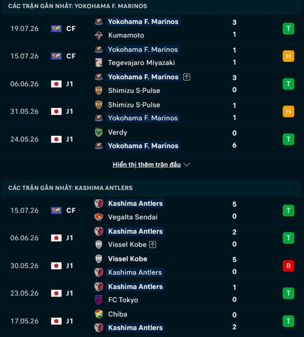 Phong độ hai đội trước trận Yokohama F Marinos vs Kashima Antlers