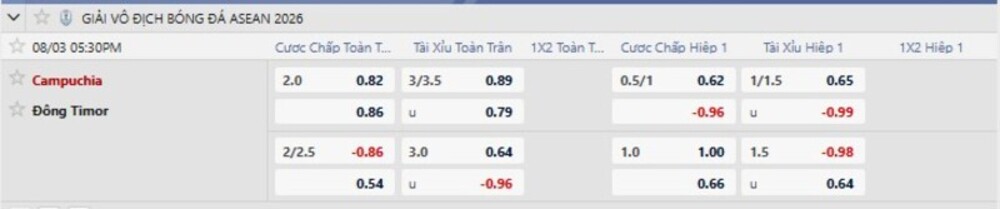 Bảng tỷ lệ kèo trận Campuchia vs Đông Timor